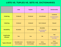 Master Python Lists in 10 Minutes: The Ultimate M.A.G.I.C.S. Cheat Sheet