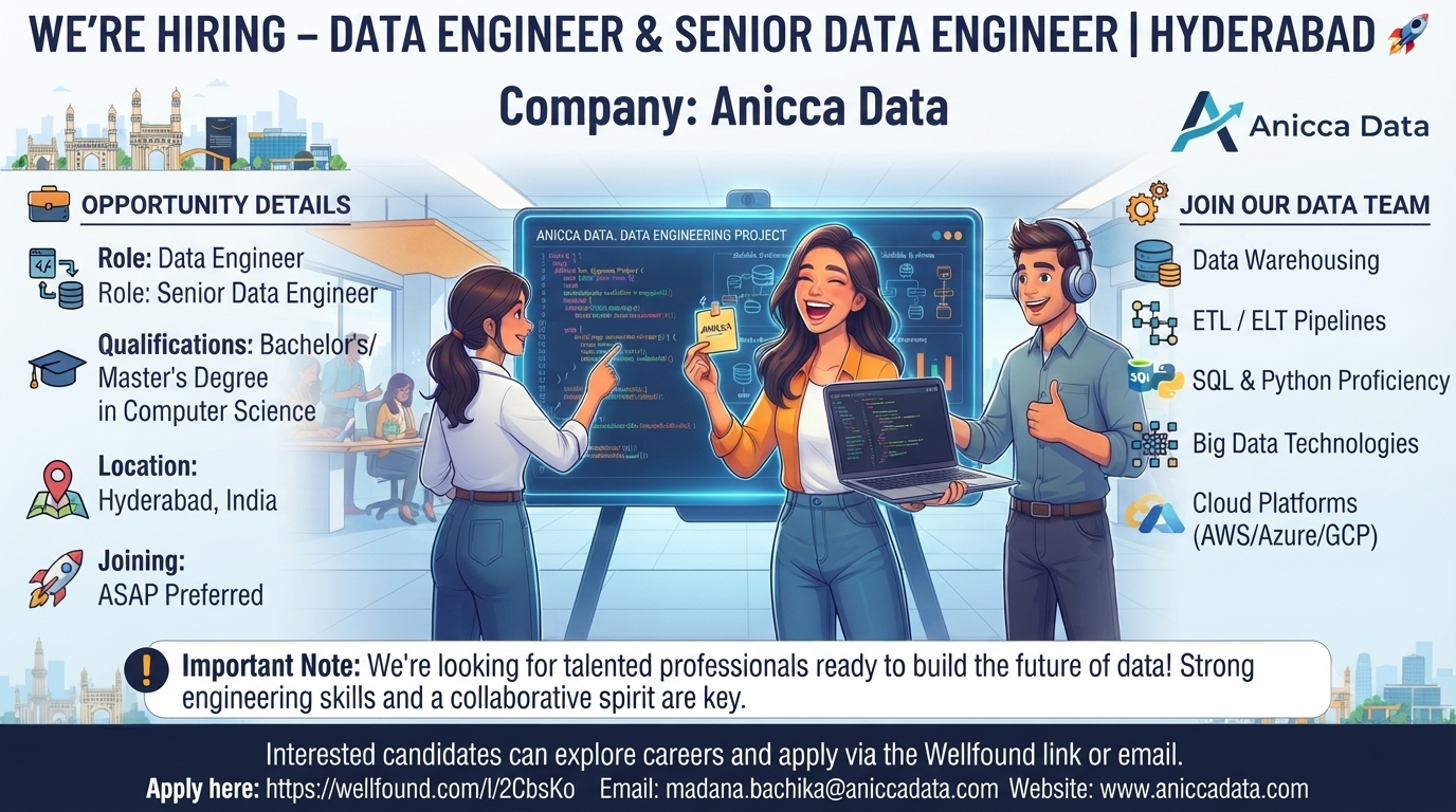 Anicca Data Recruitment 2026: Data Engineer & Senior Data Engineer Roles | Hyderabad