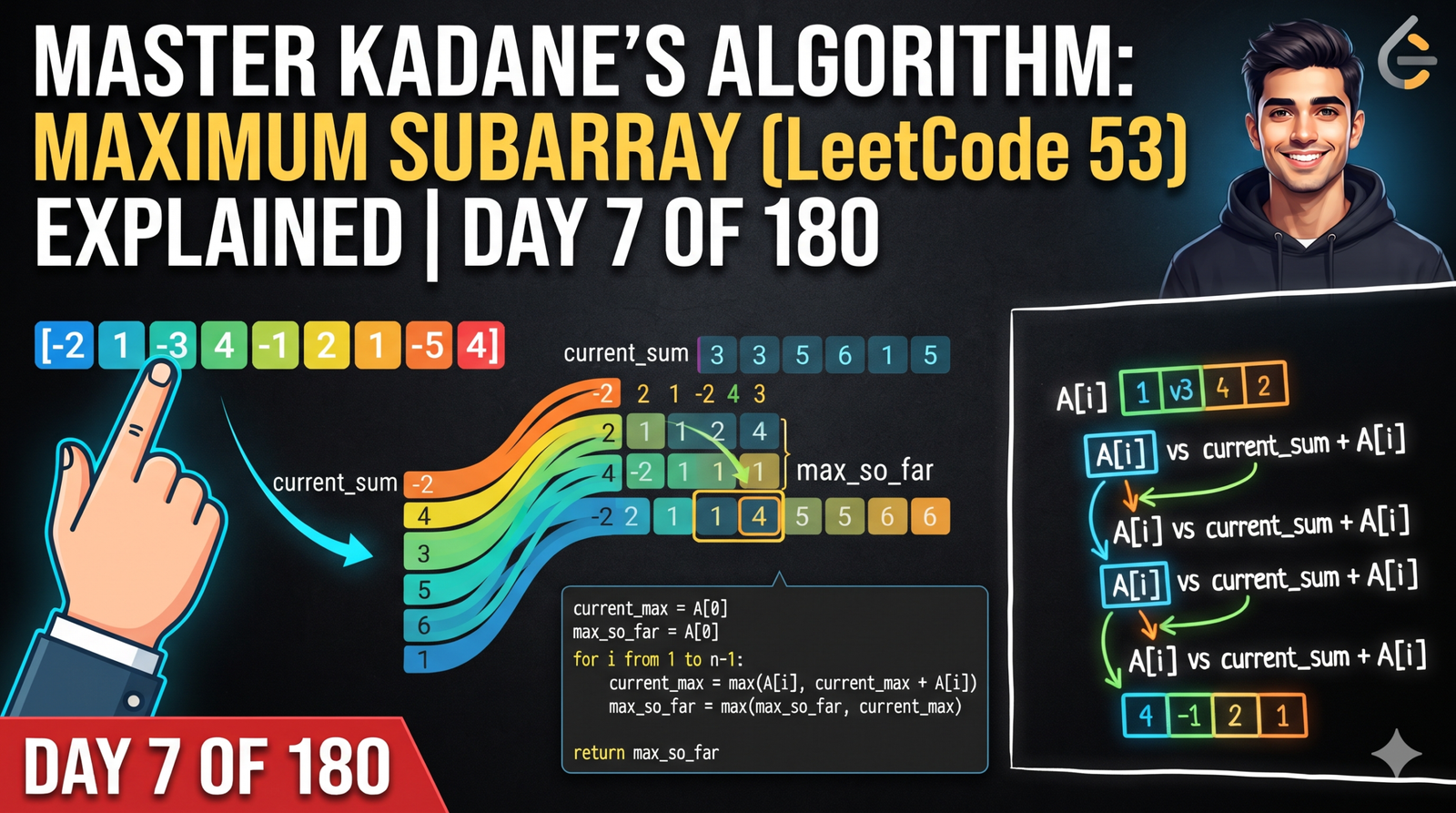 Master Kadane’s Algorithm: Maximum Subarray (LeetCode 53) Explained | Day 7 of 180
